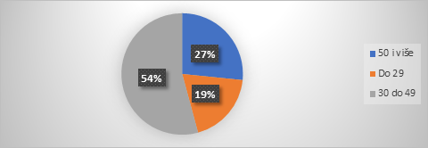 Dob turista u Istarskoj županiji